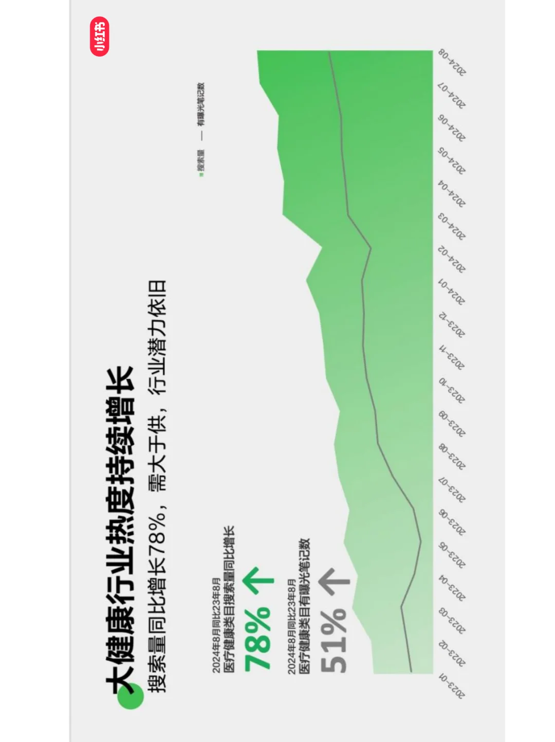 小红书大健康行业发展与营销打法全解