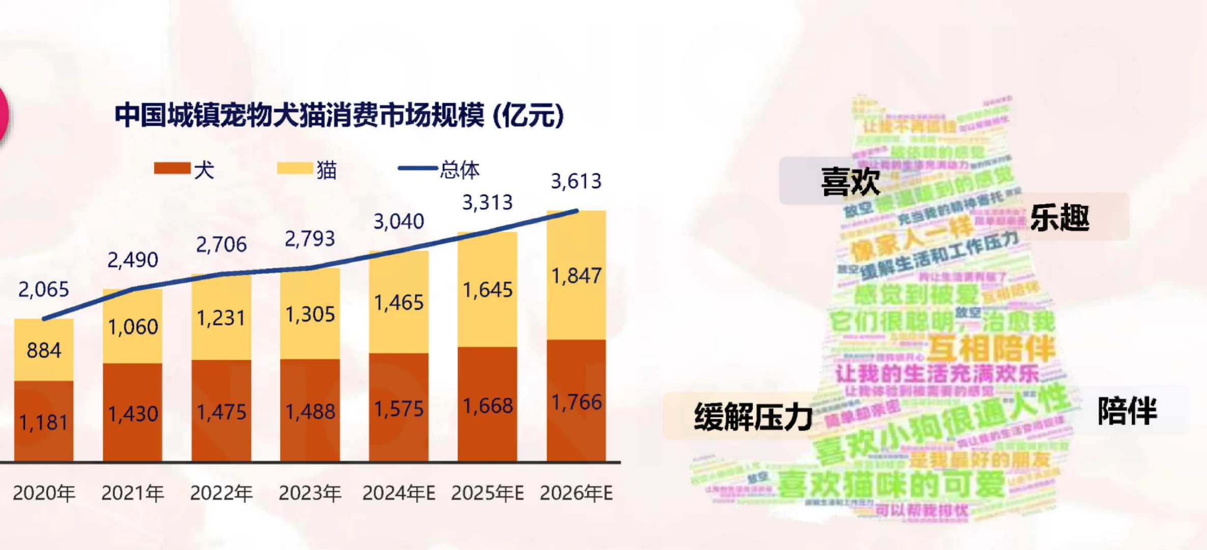 20页报告|中国消费者洞察及春节快消品机会