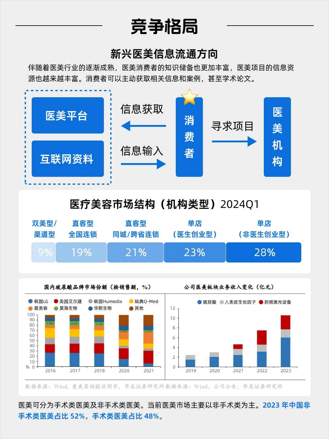 每天看懂一个风口产业——医美