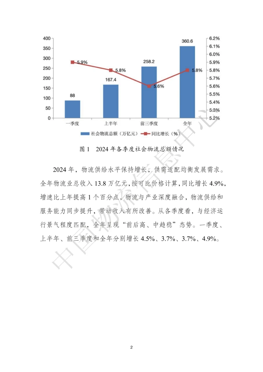 2025年全国物流预警预测报告
