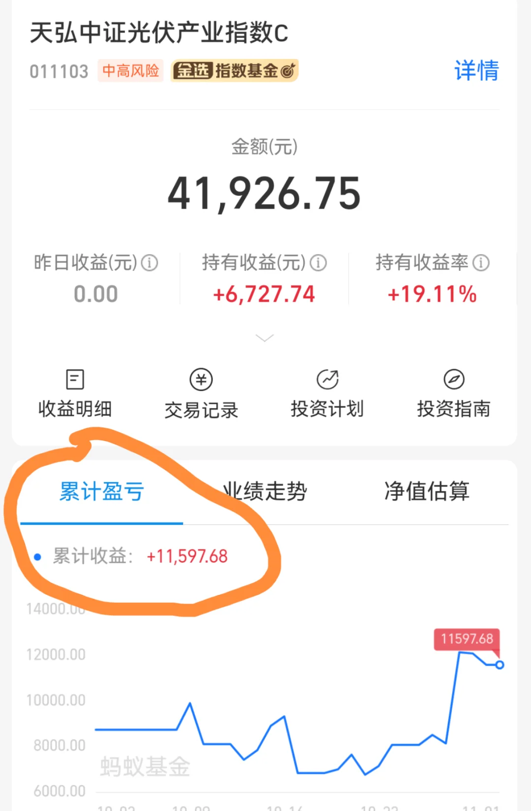 明天开盘,光伏还能继续趋势吗?