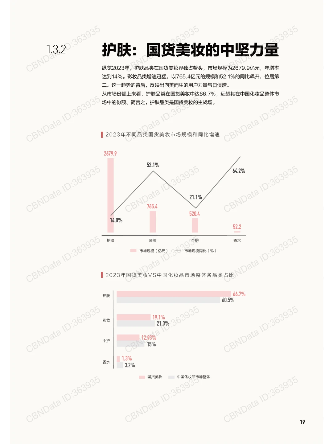 2024中国美妆行业白皮书,美妆行业市场