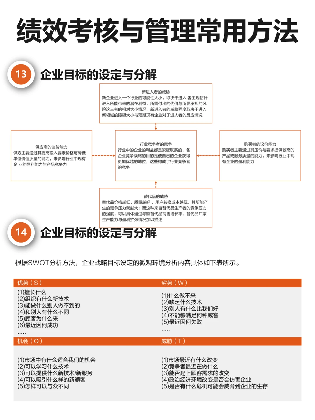 绩效考核与管理 （理论、方法、工具）