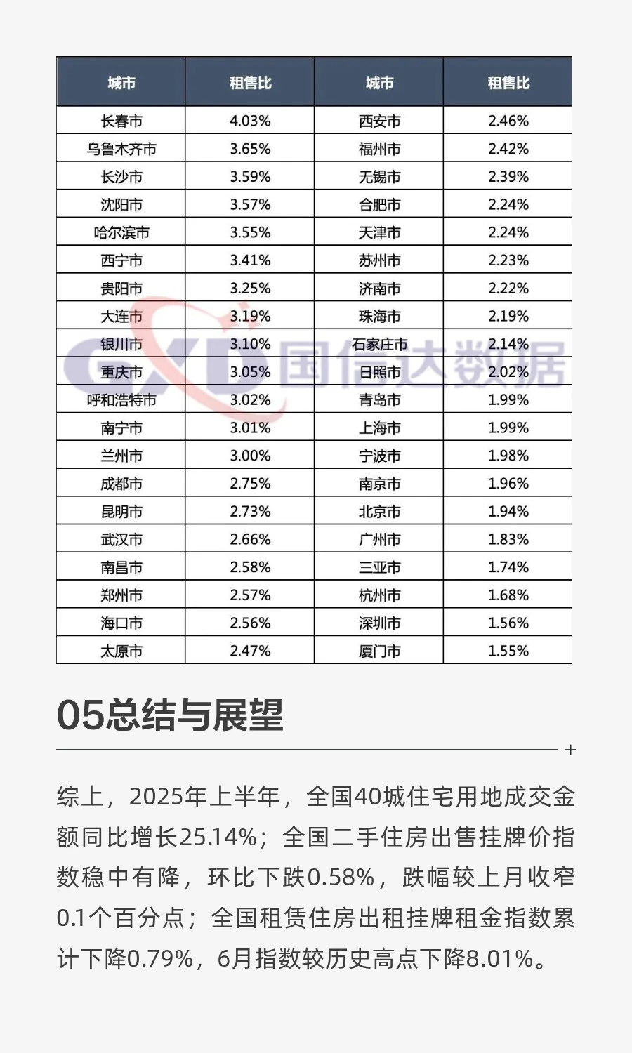 2025年上半年全国房地产市场分析及下半年市