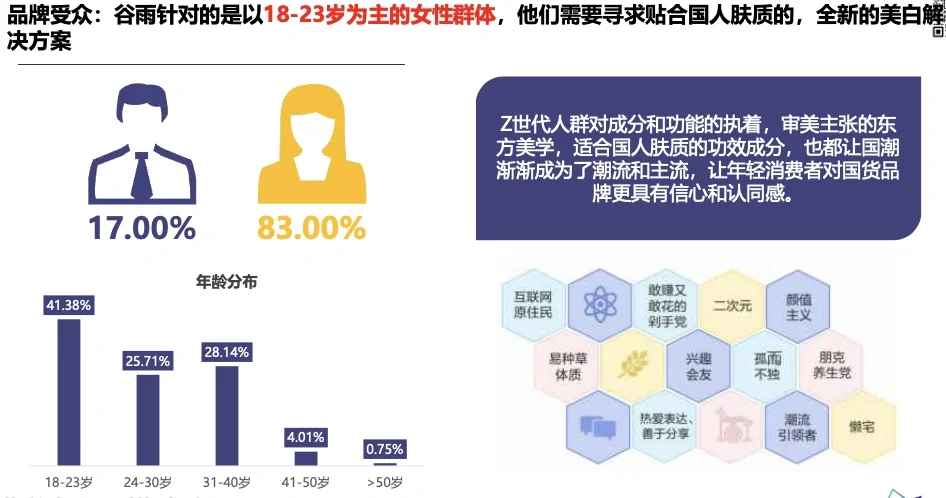183页报告深度玩转美妆品牌营销