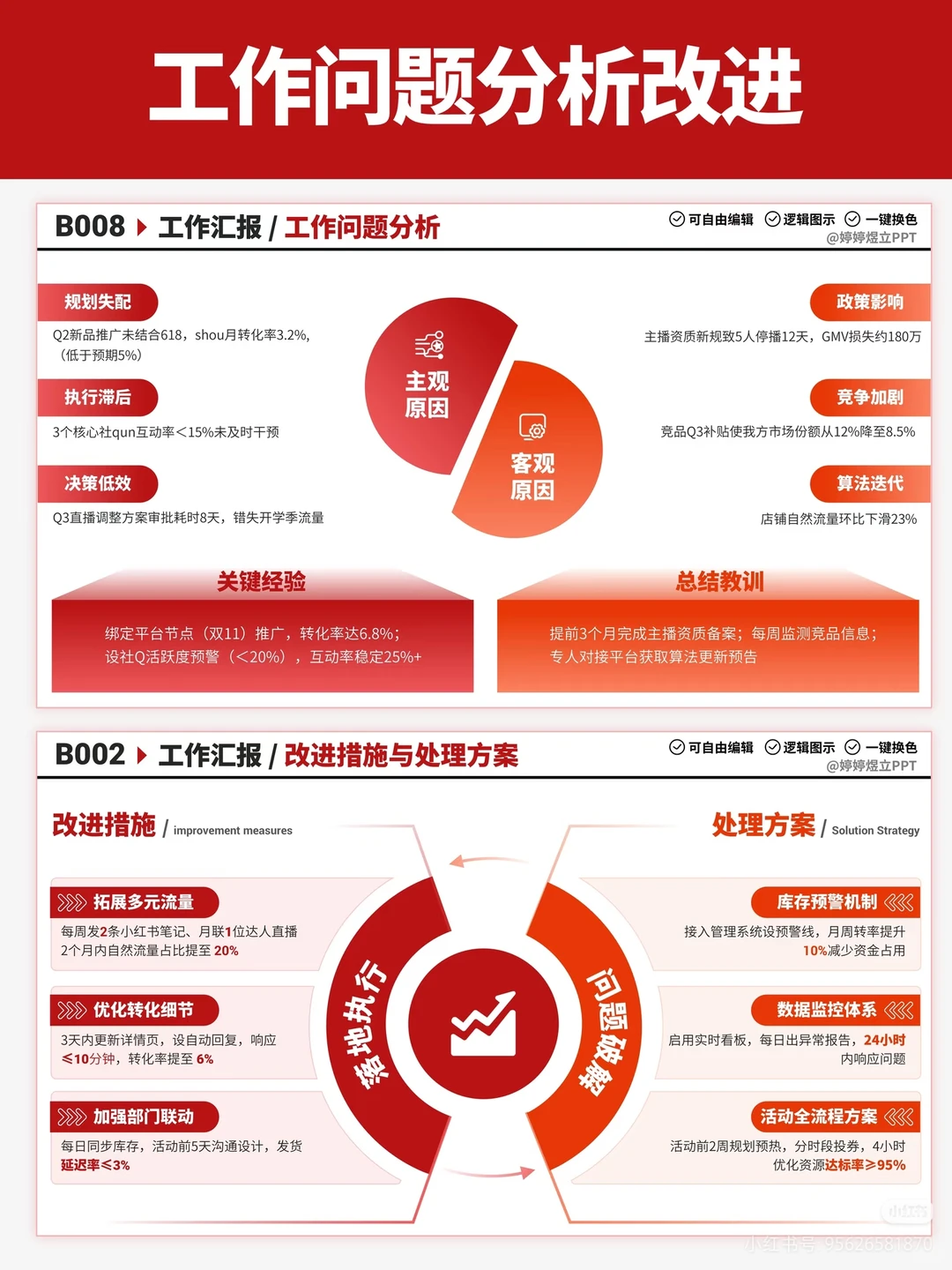 数据别堆文字！图表可视化让汇报更高级