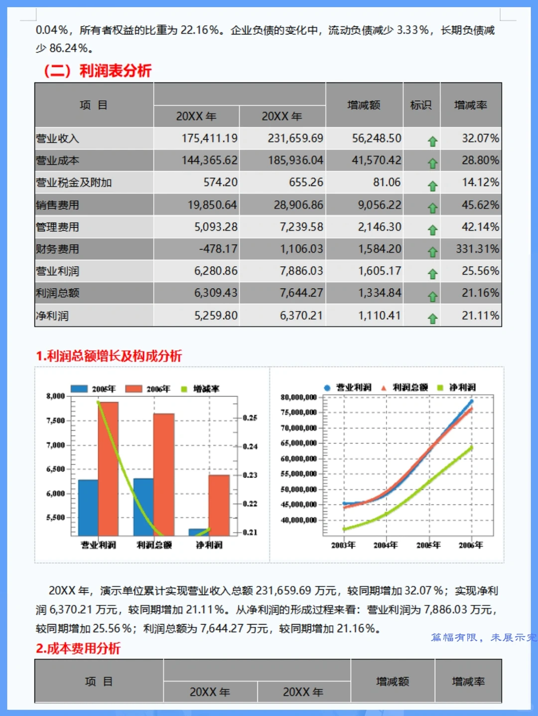?财务分析报告太难写？整整8000字范文✌