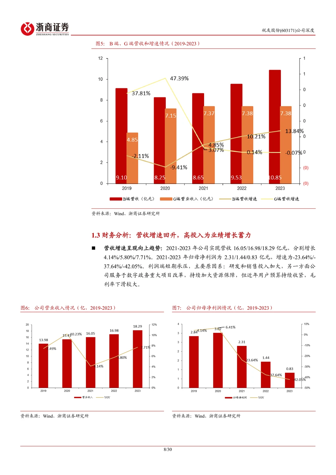 税友股份公司研究报告-财税信息化龙头发力
