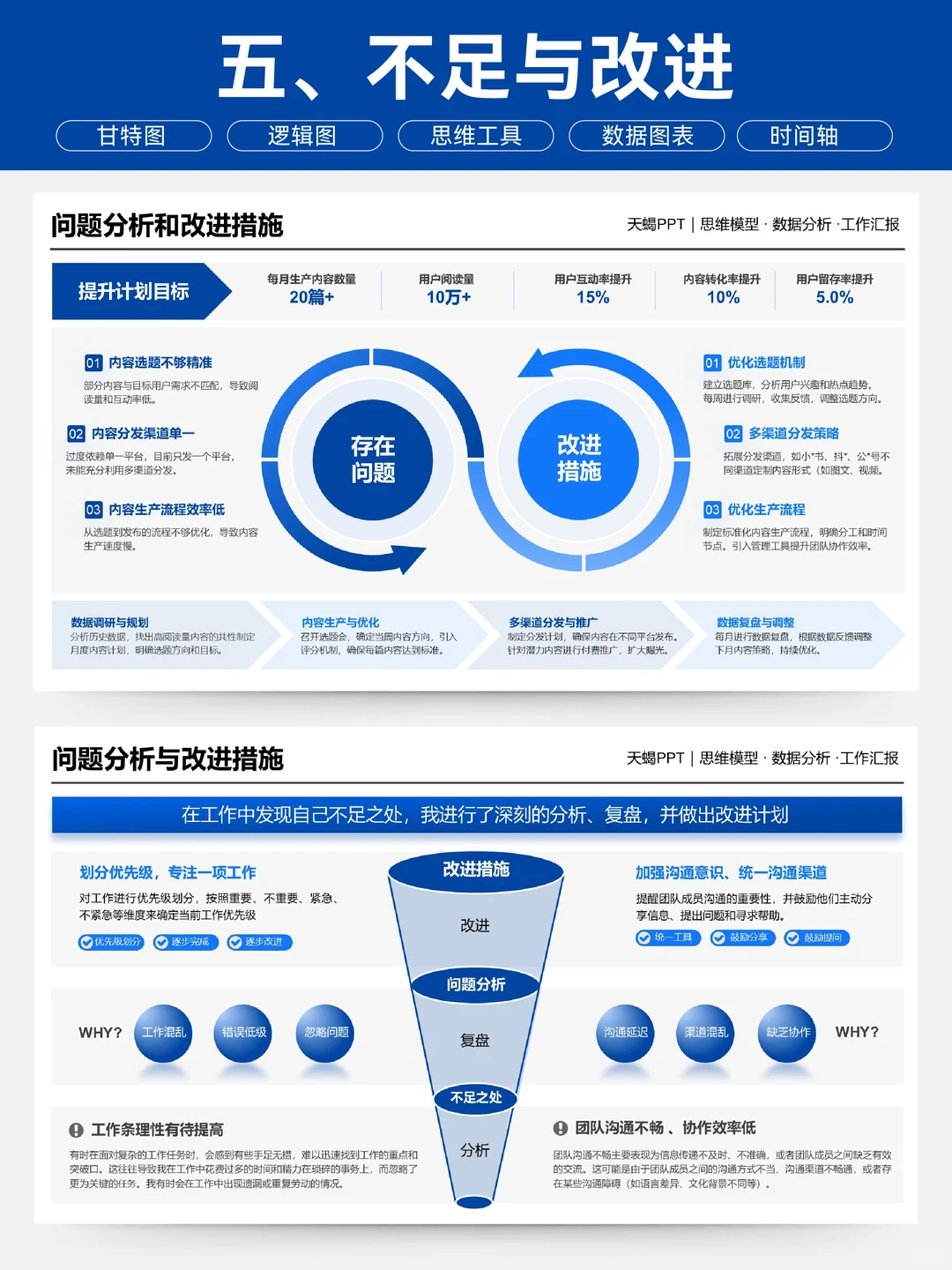 年终述职，领导看到我今年的工作量都震惊了