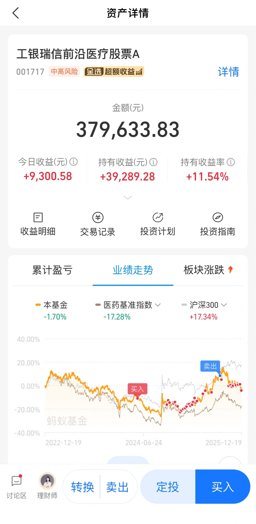 医疗医药的反转应该不远了吧