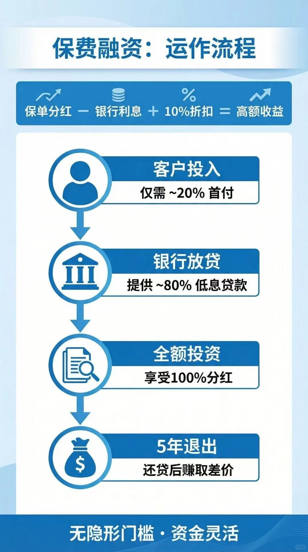 香港金融市场的