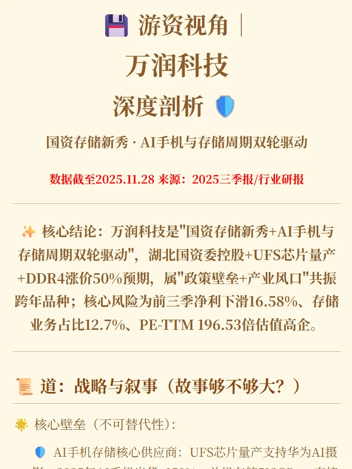 万润科技