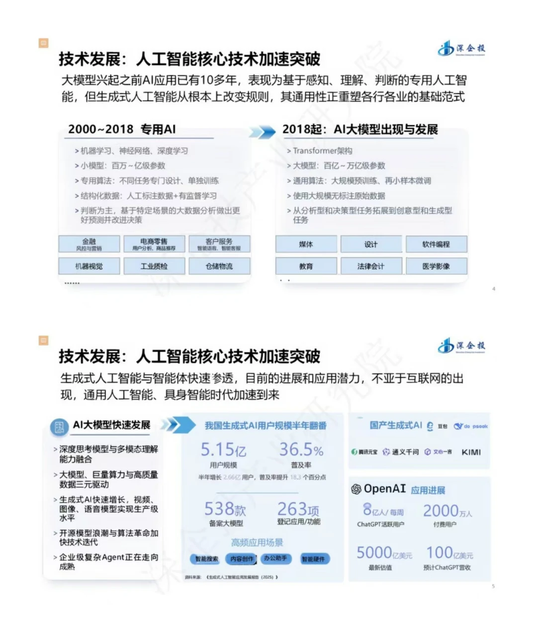 “人工智能+”行业解读&发展机遇报告