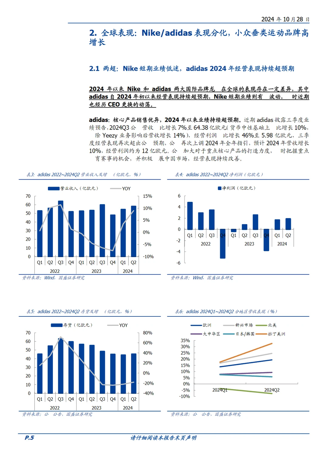 2024中国纺织服饰行业运动鞋服发展报告