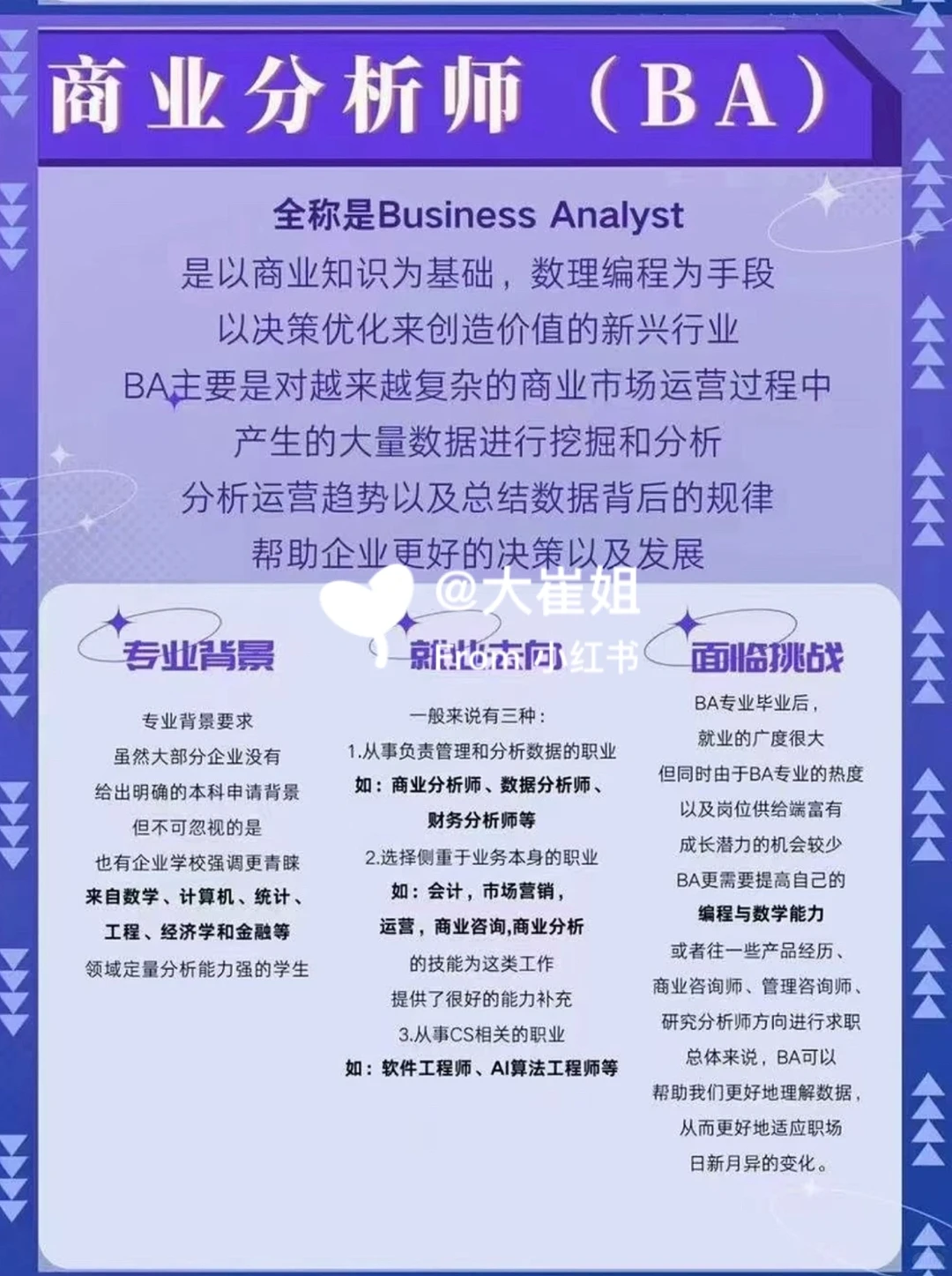 【数据分析师】VS【商业分析师】