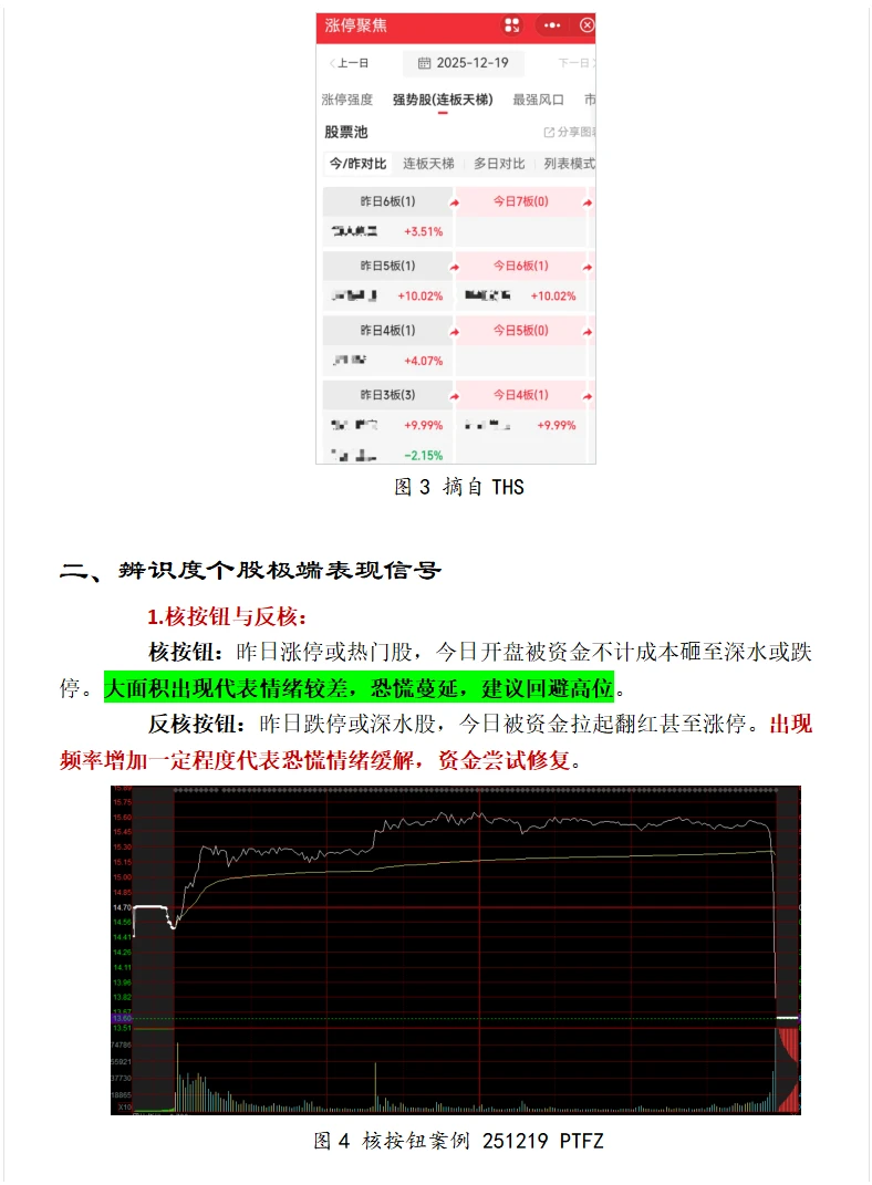 ?从市场情绪到龙头信仰，一文读懂