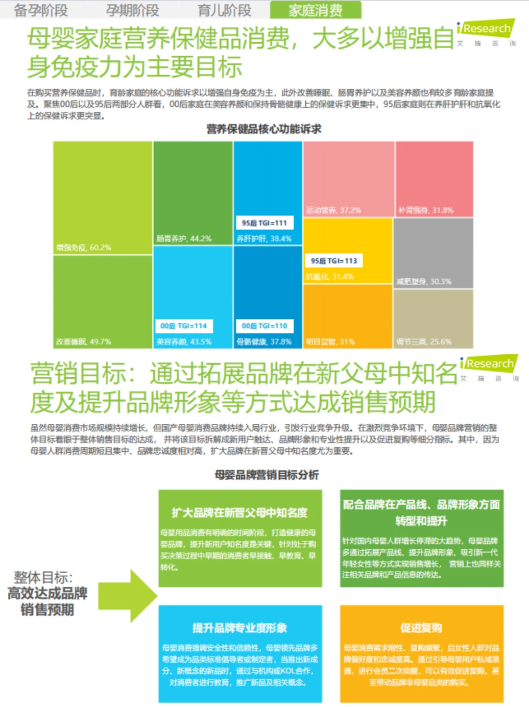 2024母婴亲子人群营销趋势洞察报告↩️