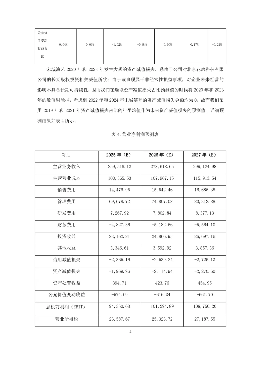 ?接：企业估值，DCF，FCFF计算和估值