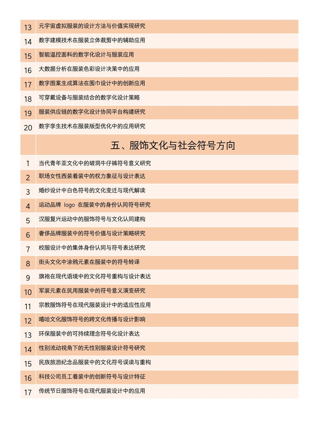 导师给的服装设计专业毕业论文选题参考?