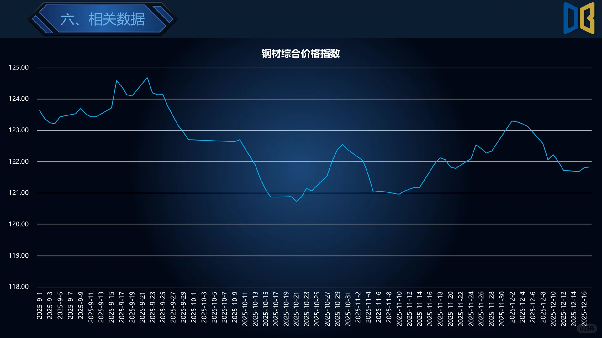 嗨，这是家电行业周报~