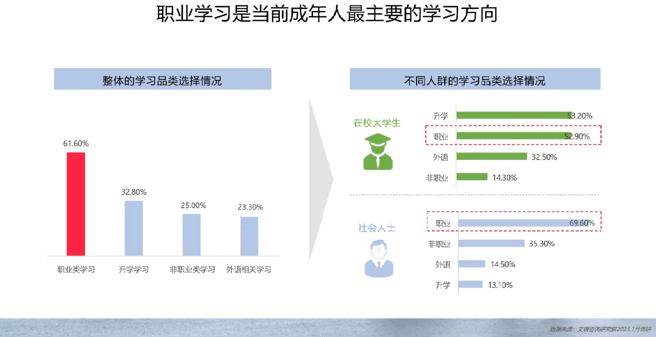 92页报告|小红书职业教育行业营销通案