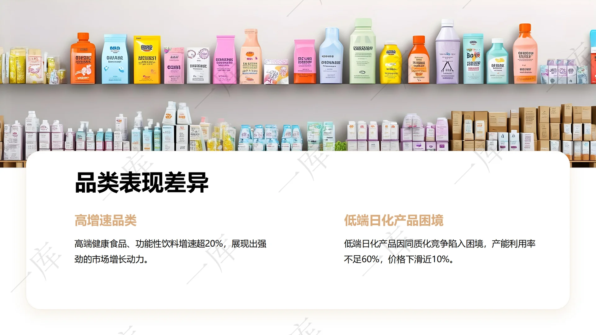 2025-2030全球快消品市场