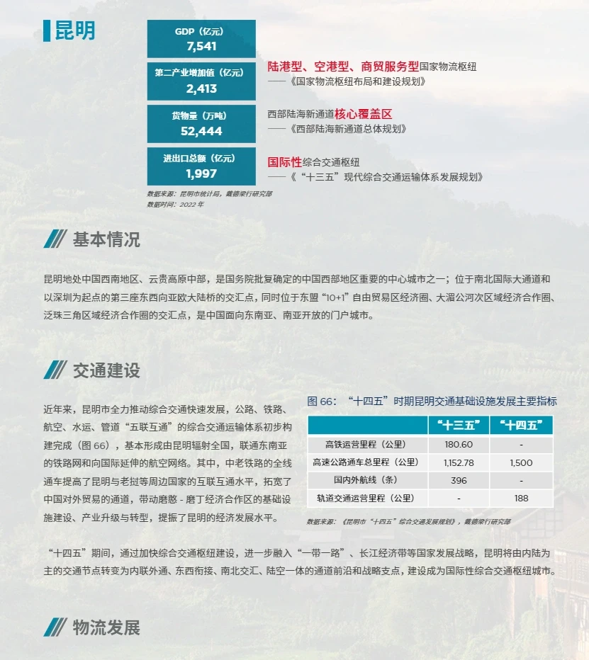82页报告|西部城市的重大发展机遇是什么?