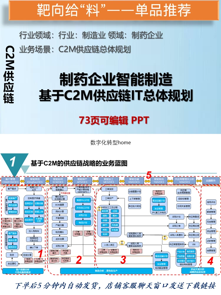 73页智能制造·药企基于C2M供应链IT总体规划