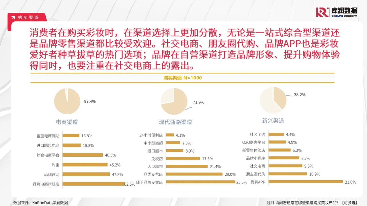 专业报告,2024年彩妆行业消费洞察报告!