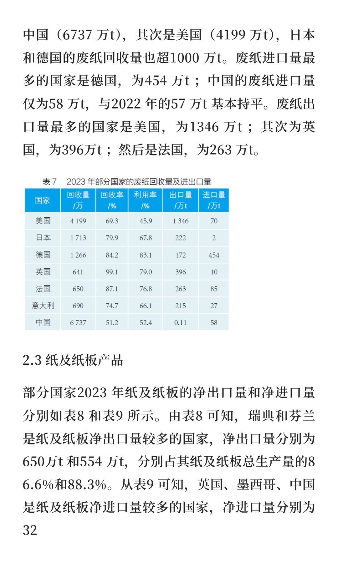 2023 年世界造纸工业概况|一大波讯息来袭~