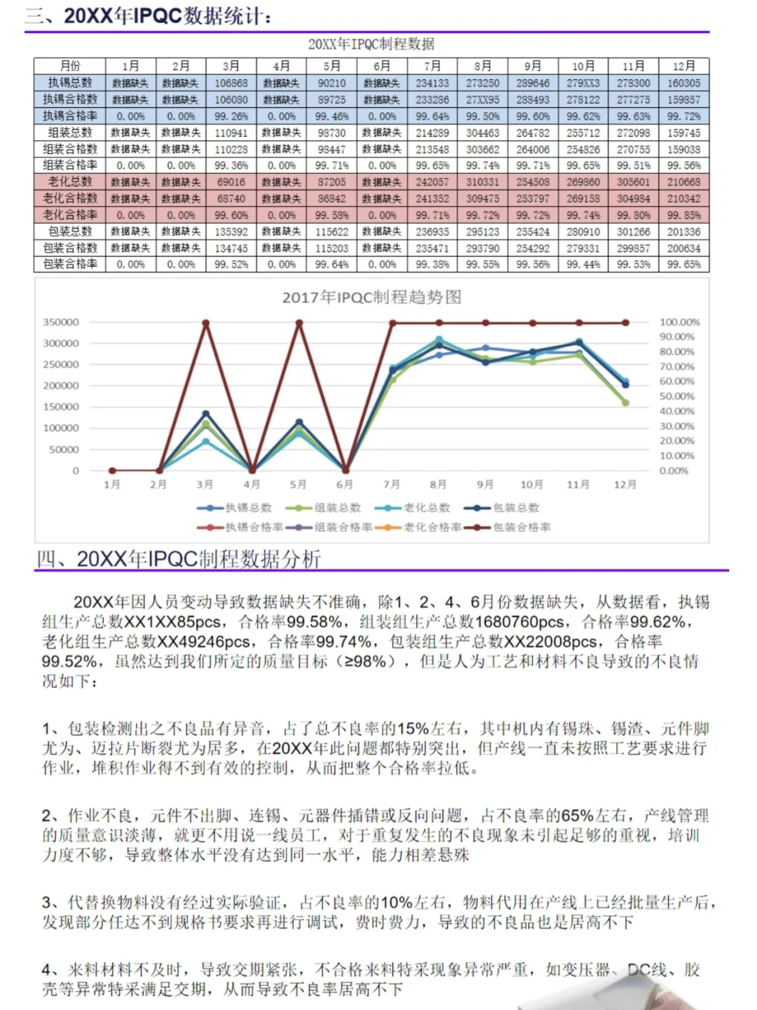 年终总结写得好，年终奖不会少