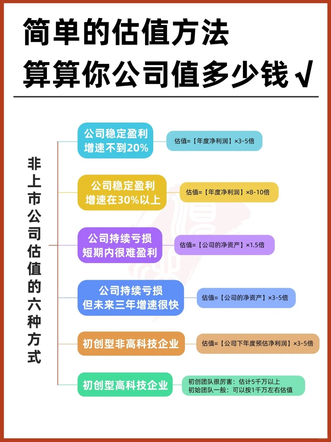 简单的估值方法?算算你的公司值多少钱?