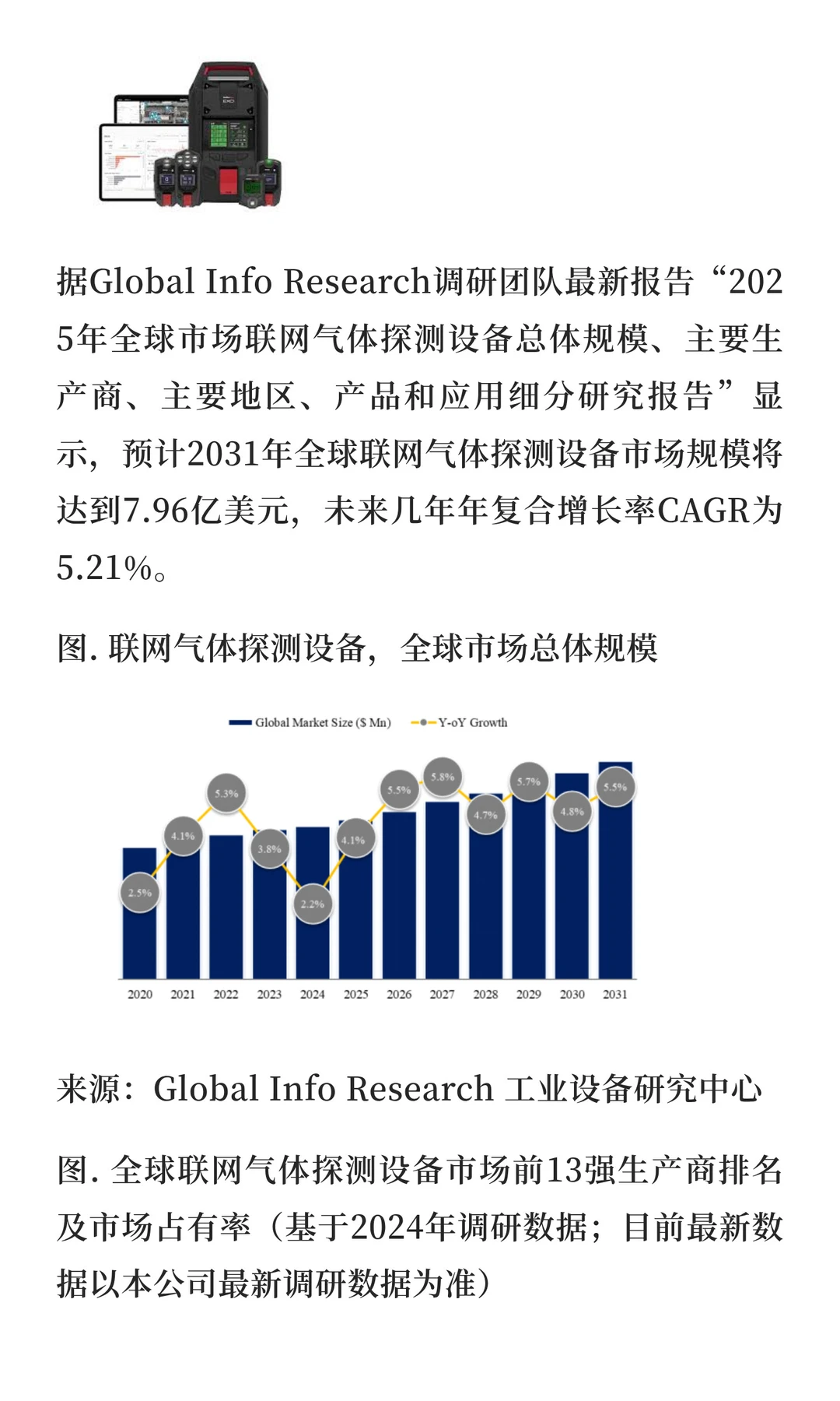 不止于报警：联网气体探测数据在工艺优化、