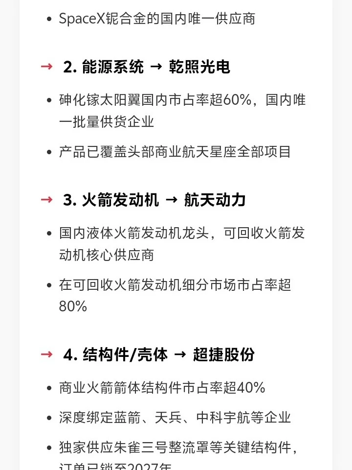 商业航天核心龙头盘点 ?