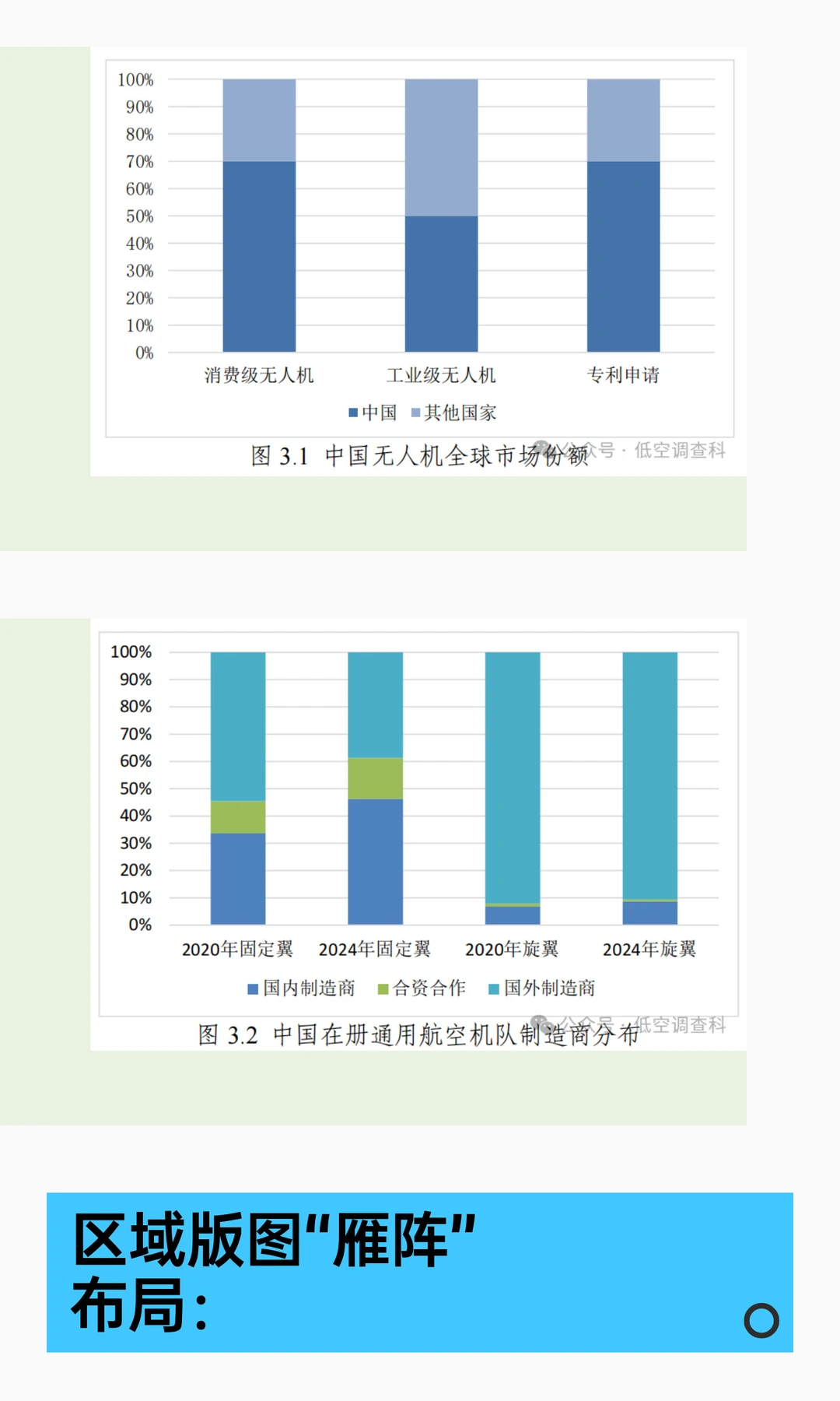 重磅发布！《2025低空飞行器制造业白皮书》