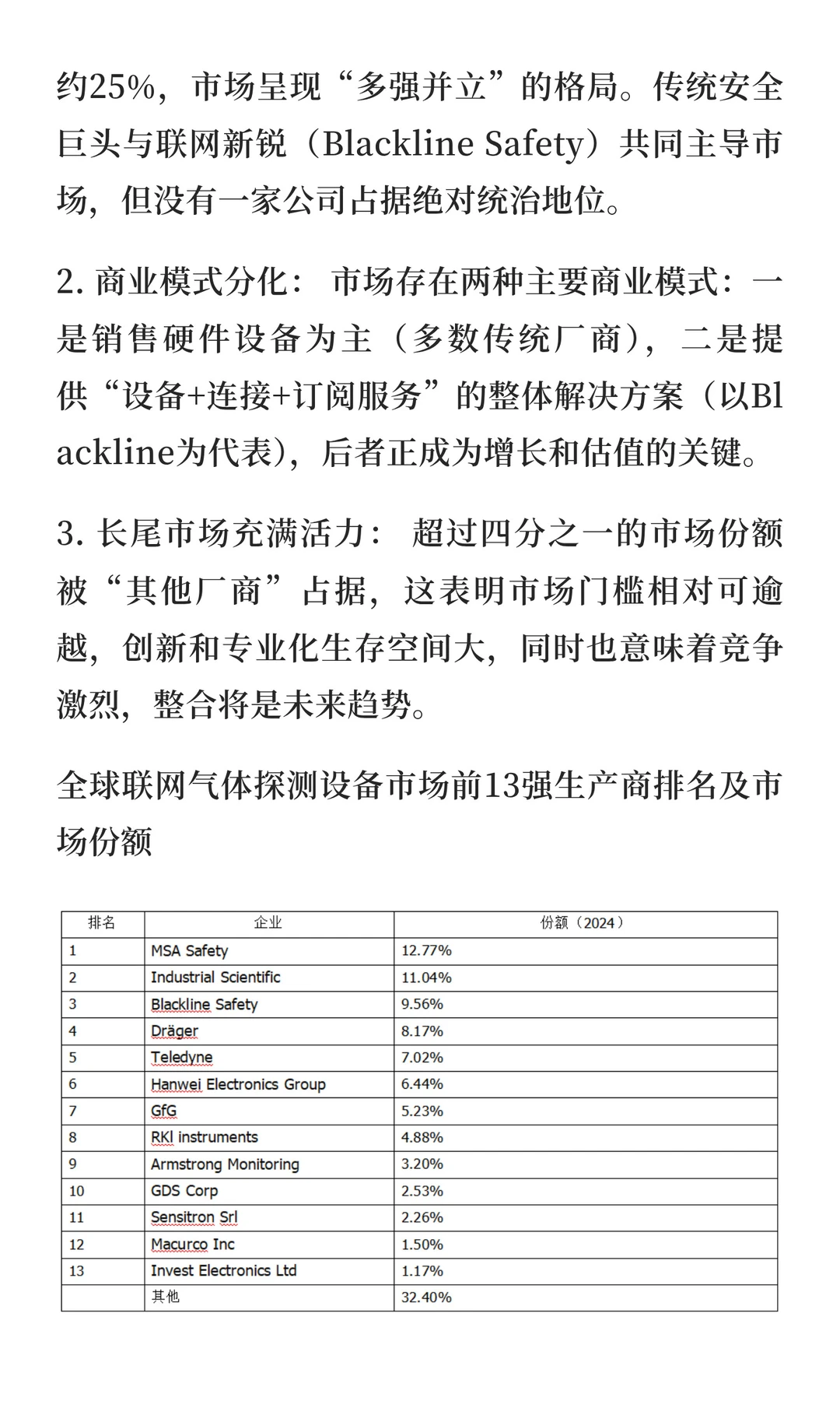 不止于报警：联网气体探测数据在工艺优化、