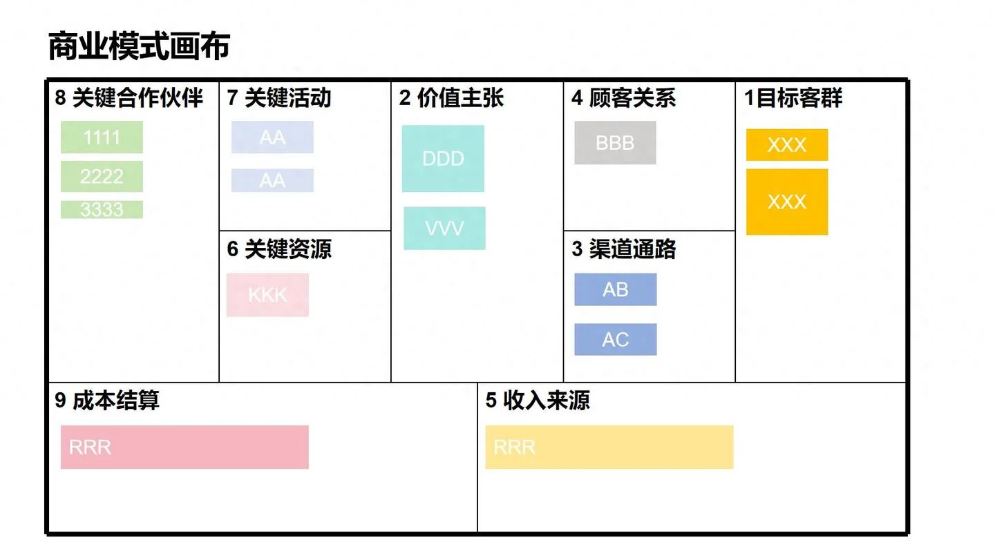 ?业务分析|一张地图，看透你的业务！