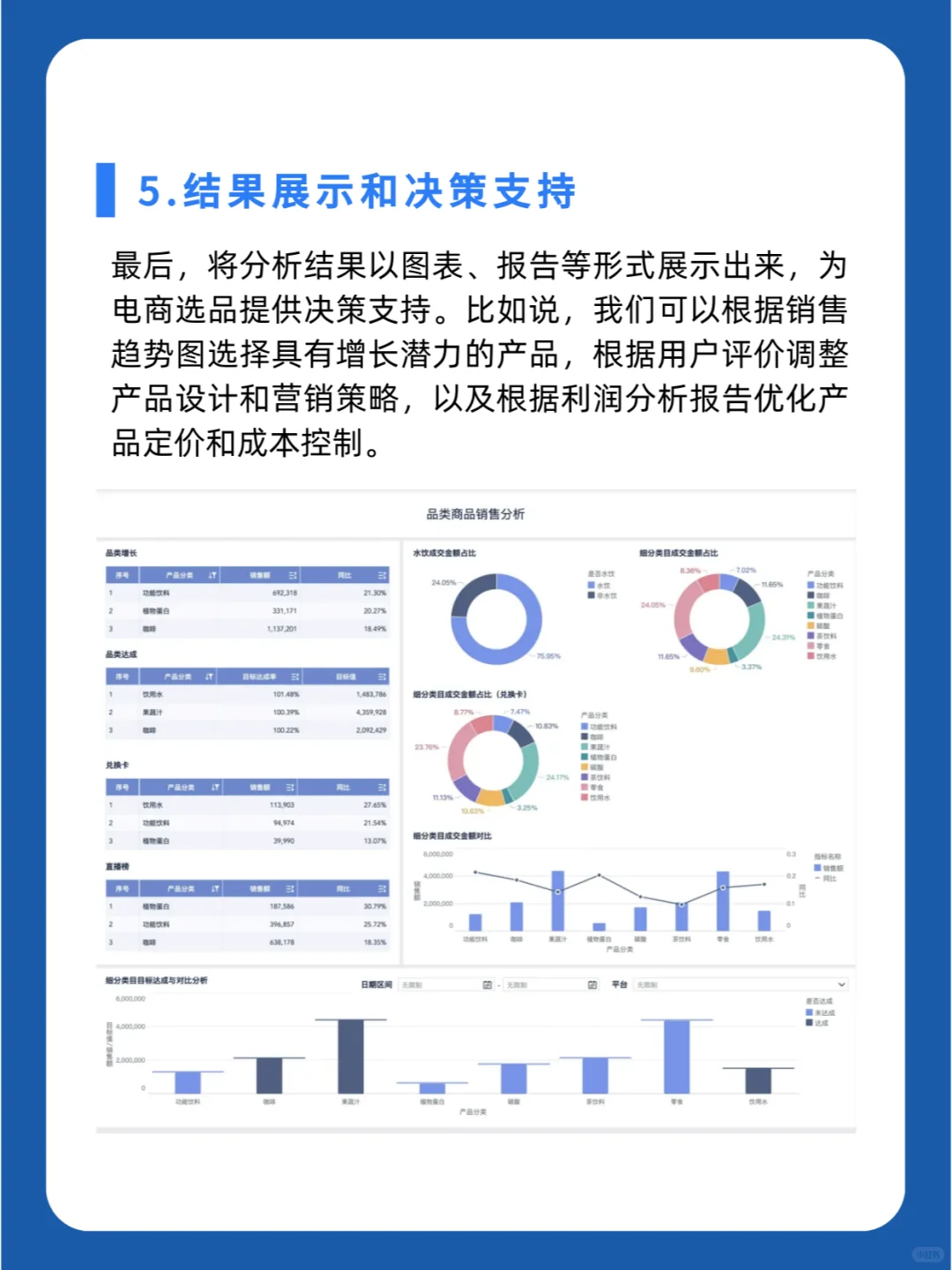电商选品分析|电商运营商业智能BI解决方案