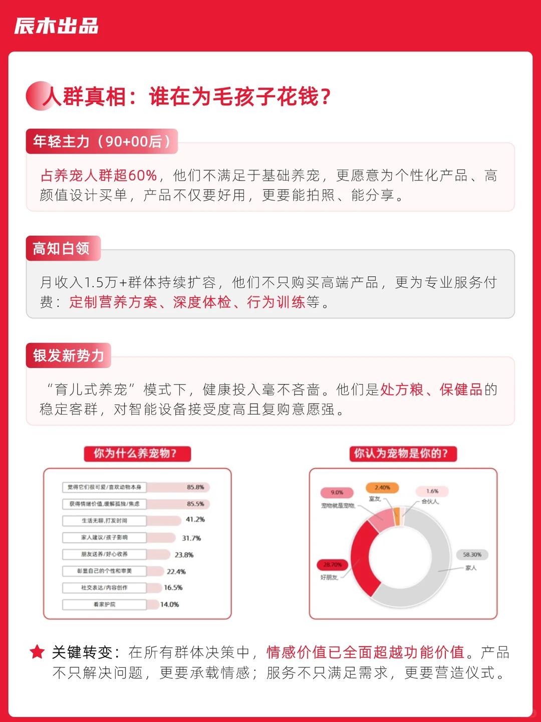 辰木重磅发布《2026宠物行业趋势洞察报告》