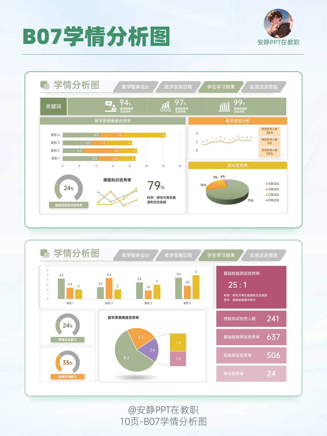 教学实施报告PPT的学情分析天花板