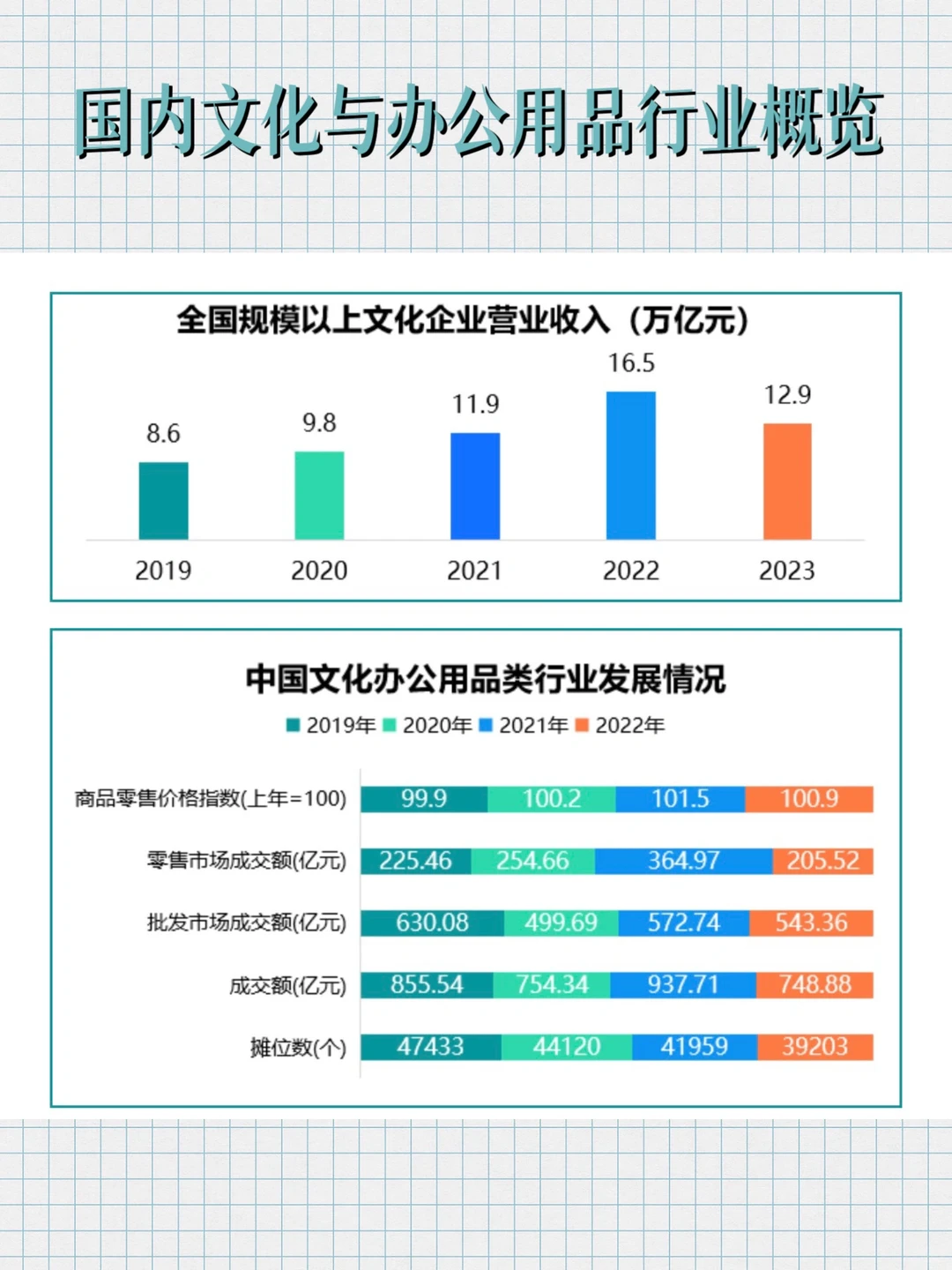 干货 | 2024年文创行业报告！