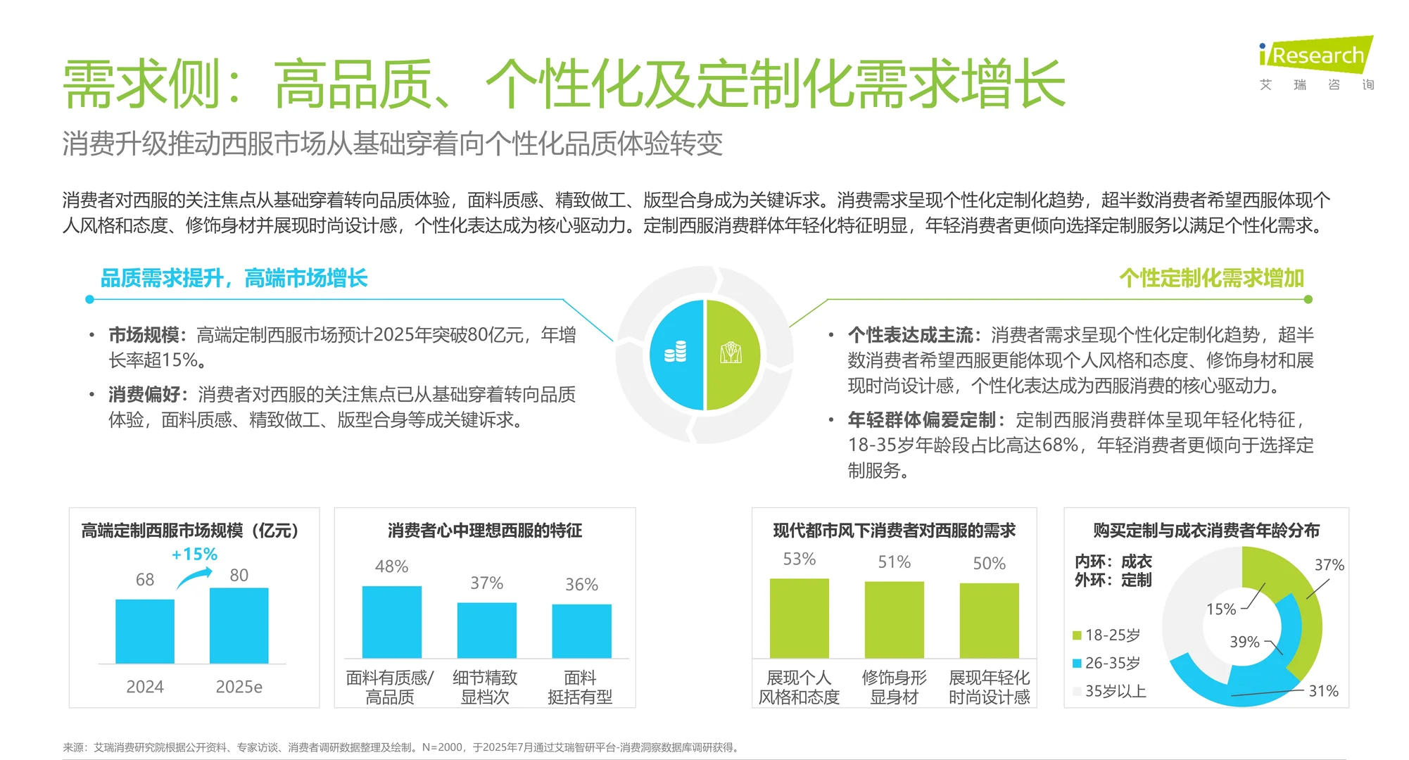 2025年中国西服行业专业化发展白皮书