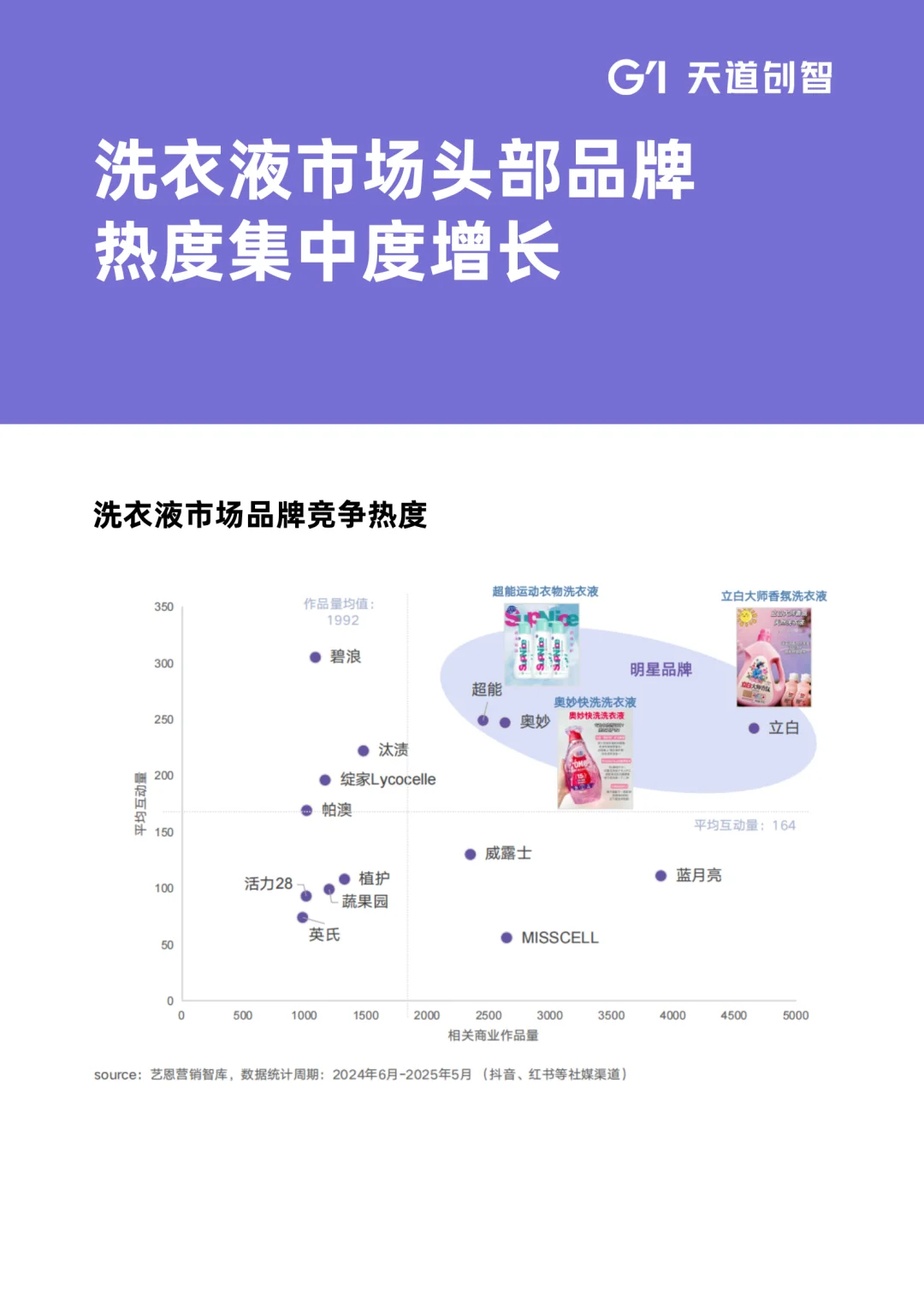 2025洗护市场消费趋势