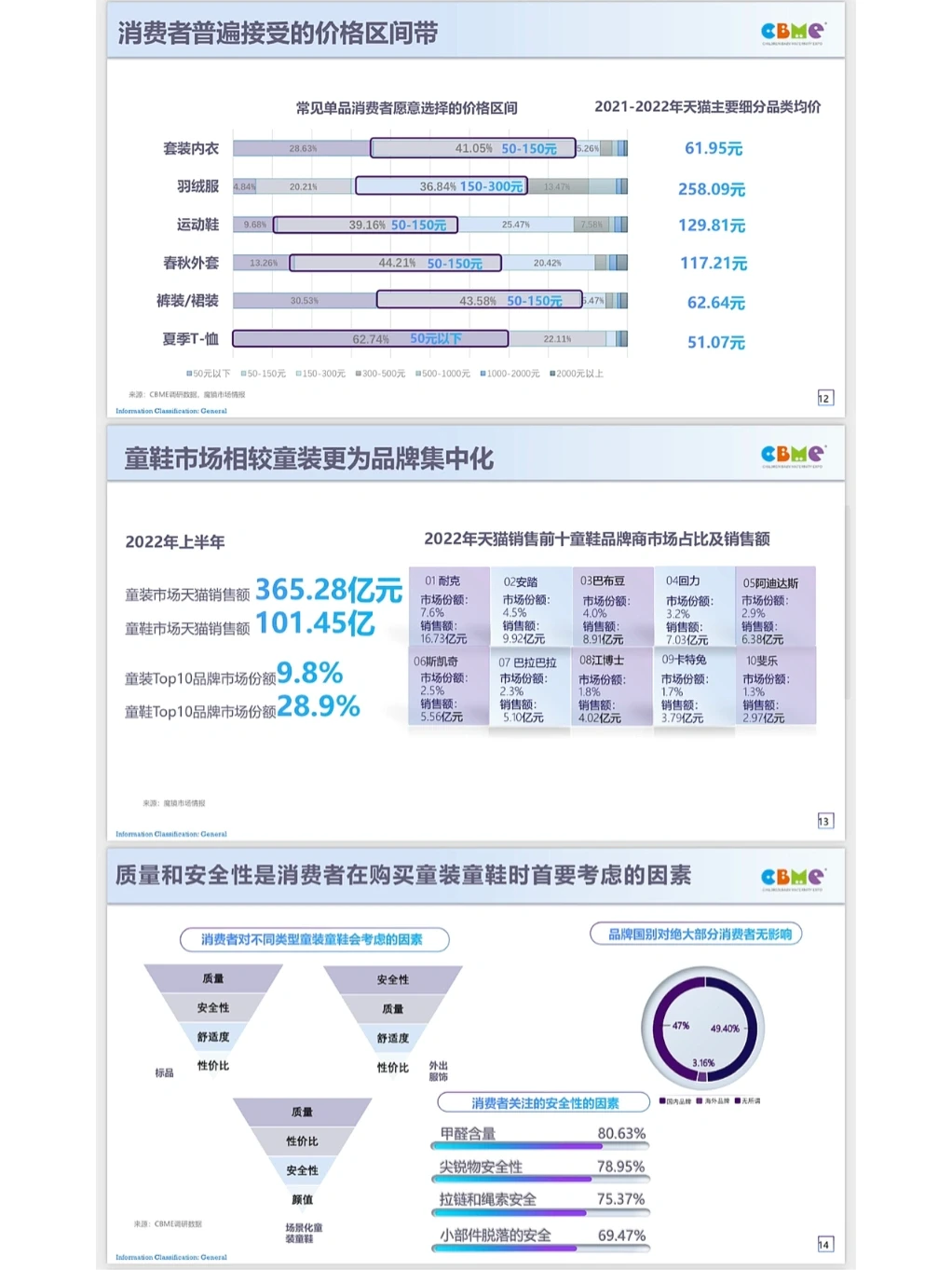 童装行业?超4738亿‼️户外服饰是增长点⁉️