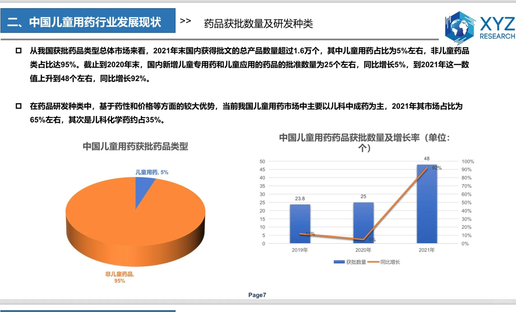 儿药行业发展现状