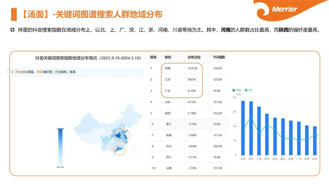 粉面究竟赚不赚?粉面市场调研报告01