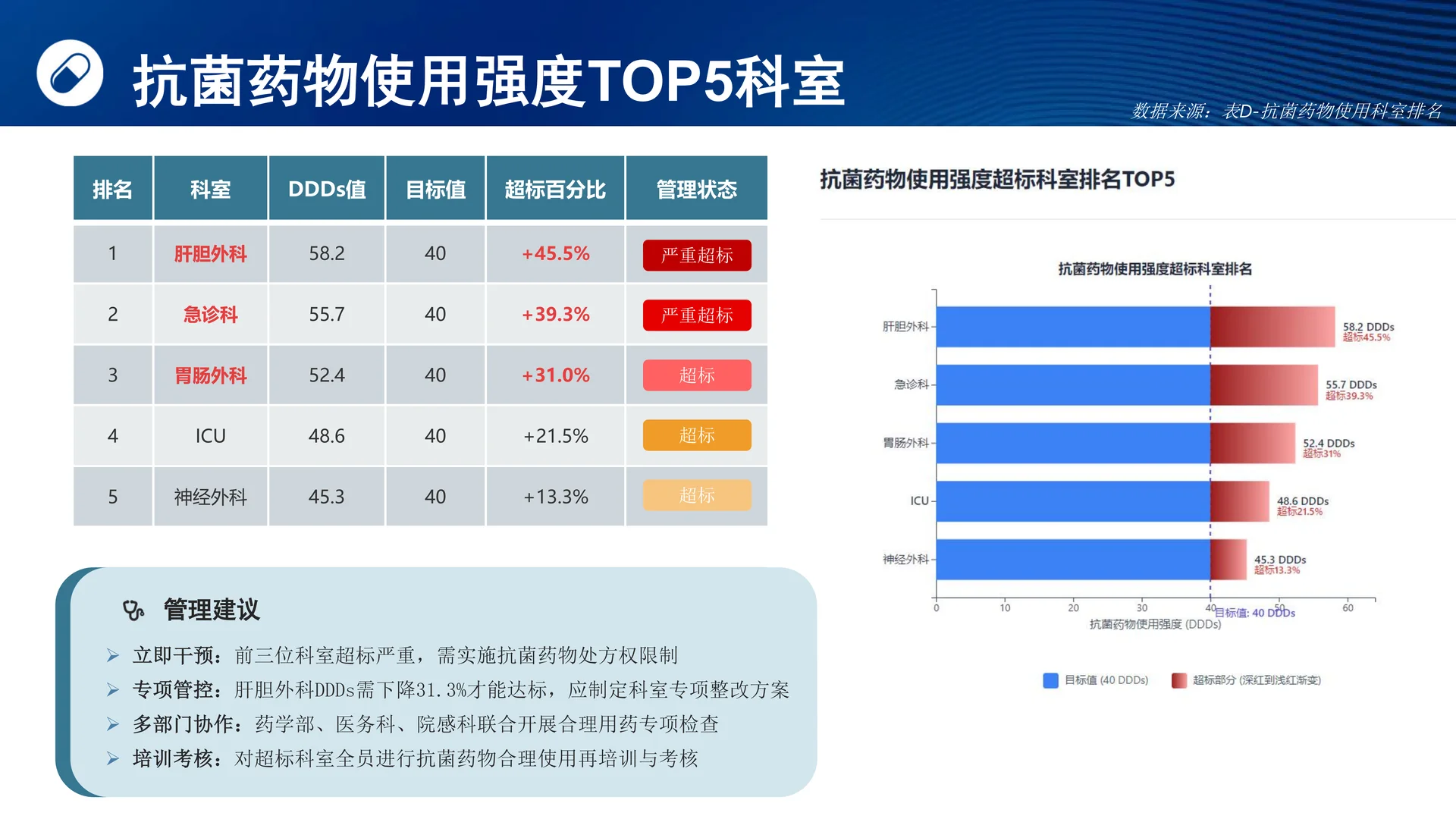 医院质量安全分析报告模板