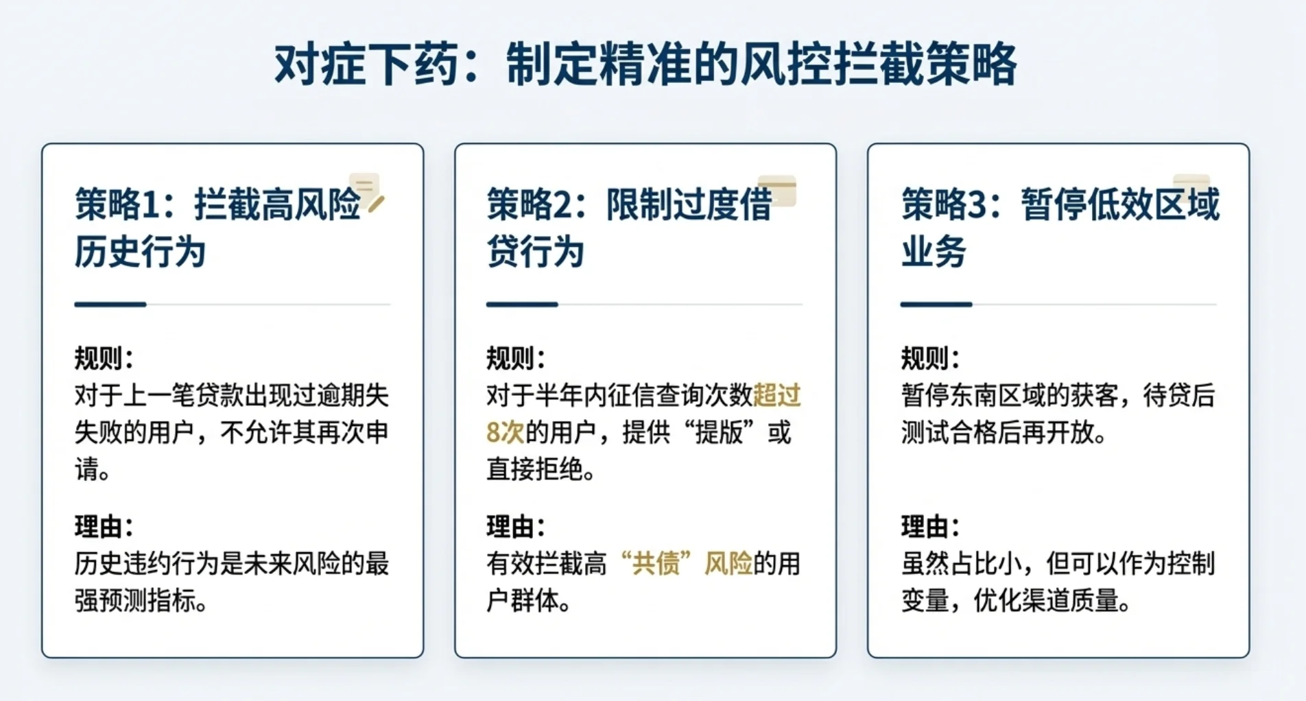 数据分析项目(金融)