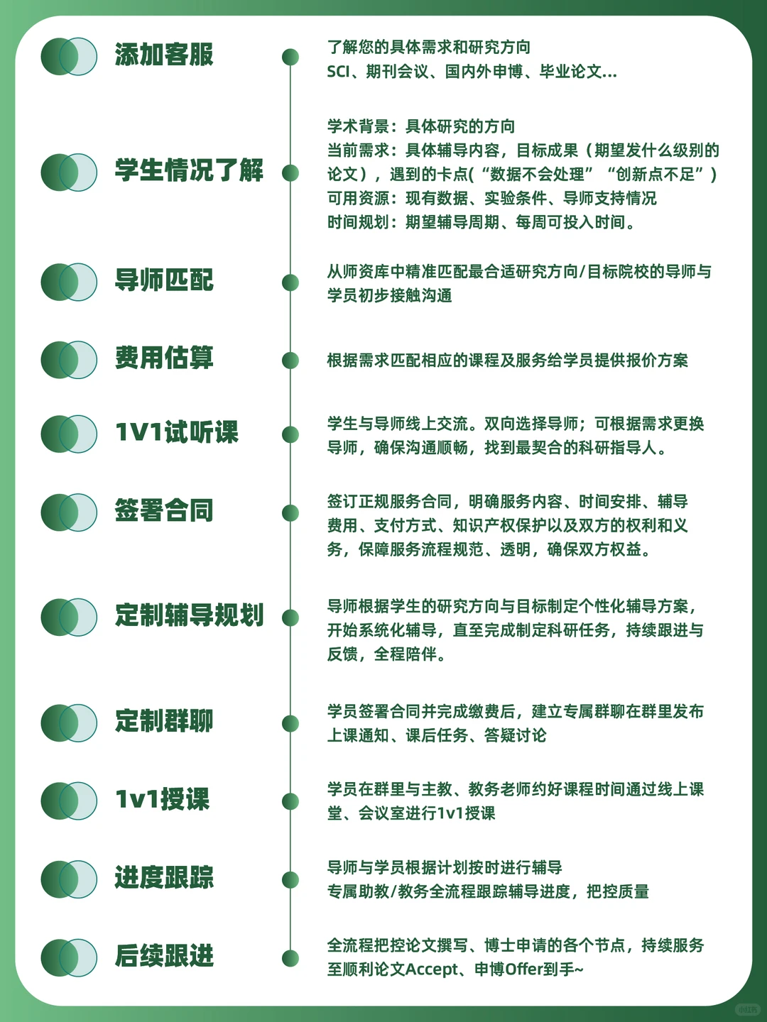 ? 数字经济方向 · 研究专题招募啦！