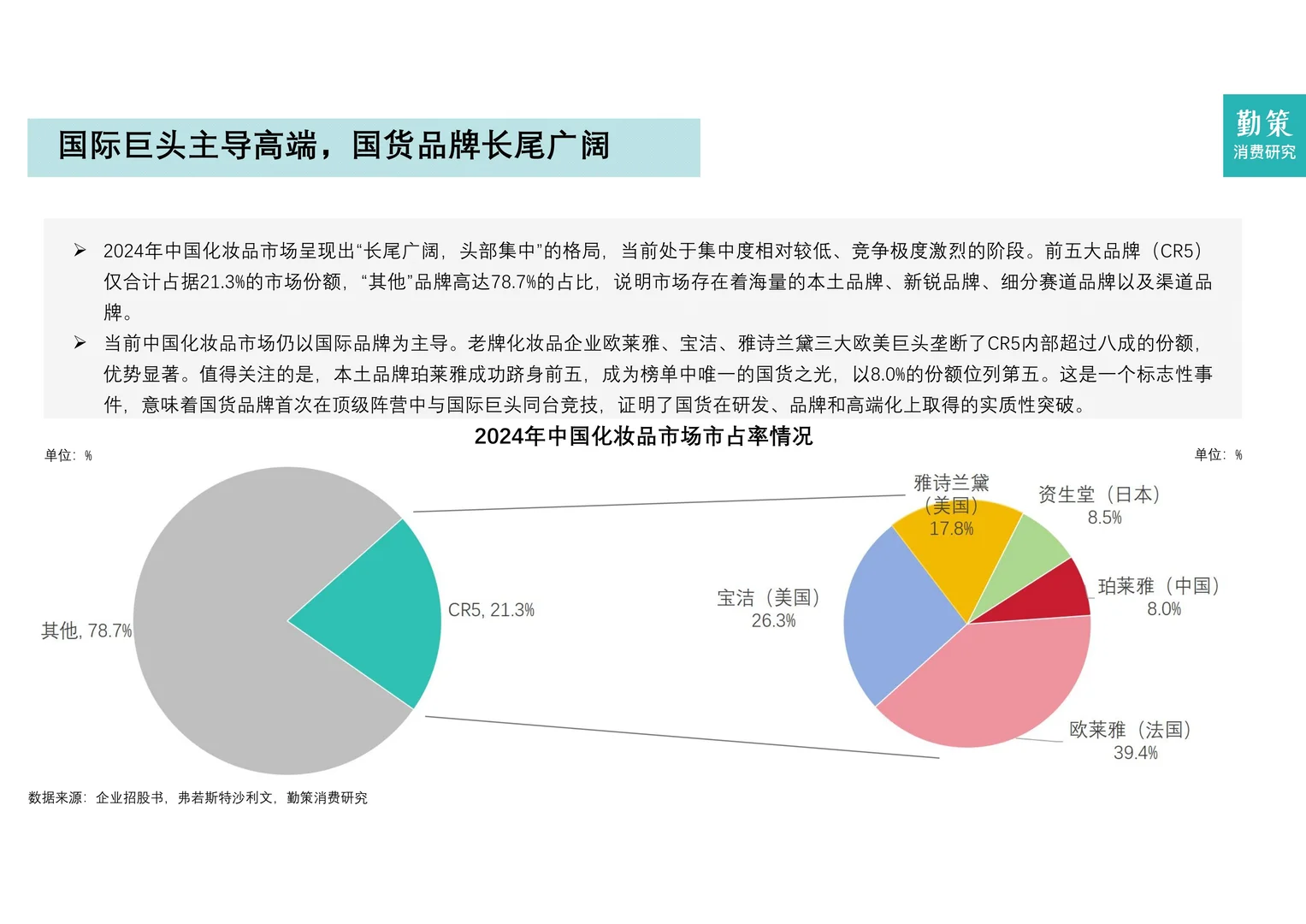 2025年中国化妆品行业报告